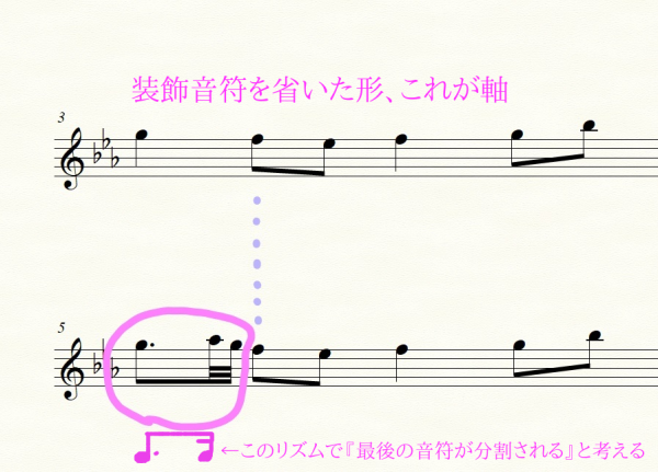 音符 装飾音符の弾き方 理解するために一旦楽譜におこしてみます - 小型ハープ楽譜のムジカオンラインショップブログEveryday Harp!