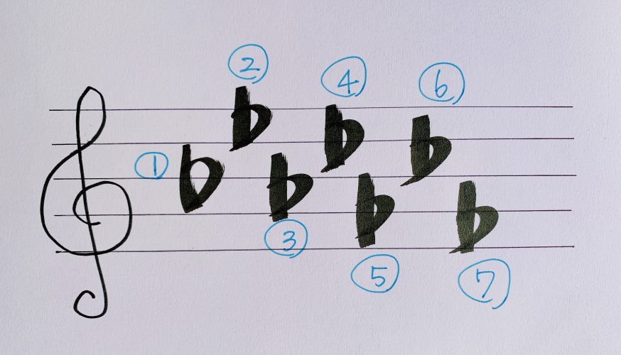 ハープ 【楽譜の書き方】調号がつく順番と調の見方（♭の場合）