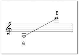 22弦以内のハープで弾けるハープ楽譜の探し方