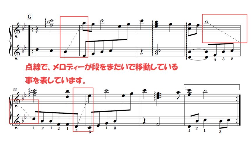 段をまたいだメロディーの移動